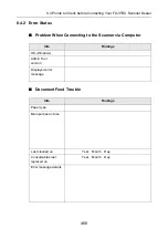 Preview for 468 page of Fujitsu ScanSnap N1800 Operating Manual