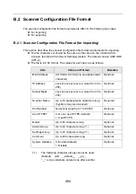 Preview for 484 page of Fujitsu ScanSnap N1800 Operating Manual