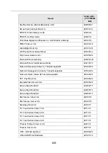 Preview for 490 page of Fujitsu ScanSnap N1800 Operating Manual