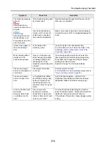 Preview for 272 page of Fujitsu ScanSnap S1300 Operator'S Manual