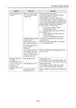 Preview for 273 page of Fujitsu ScanSnap S1300 Operator'S Manual