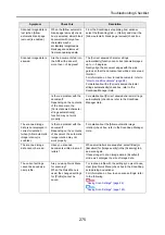 Preview for 275 page of Fujitsu ScanSnap S1300 Operator'S Manual