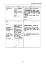 Preview for 277 page of Fujitsu ScanSnap S1300 Operator'S Manual