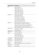 Preview for 14 page of Fujitsu ScanSnap S1300i Operator'S Manual