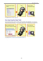 Preview for 16 page of Fujitsu ScanSnap Advanced Operation Manual