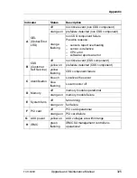 Preview for 325 page of Fujitsu Server PRIMERGY TX1330 M1 Upgrade And Maintenance Manual