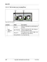 Предварительный просмотр 328 страницы Fujitsu Server PRIMERGY TX1330 M1 Upgrade And Maintenance Manual