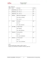 Preview for 9 page of Fujitsu SK-86R12-CPU01 User Manual