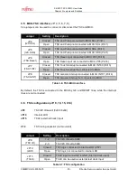 Предварительный просмотр 18 страницы Fujitsu SK-8FX-TSC-32PMC User Manual