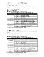 Предварительный просмотр 15 страницы Fujitsu SK-91464A-100PMC User Manual