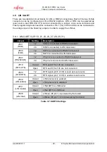 Preview for 20 page of Fujitsu SK-96380-120PMC User Manual