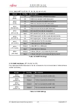 Предварительный просмотр 21 страницы Fujitsu SK-96380-120PMC User Manual