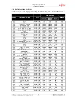 Preview for 11 page of Fujitsu SK-96650_6A0_380-120PMC User Manual