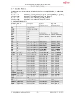 Preview for 19 page of Fujitsu SK-AMAPOLLO-BASE-V11 User Manual