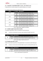 Preview for 16 page of Fujitsu SK-MB91590-208M04 User Manual