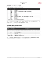 Предварительный просмотр 23 страницы Fujitsu SK-MB9EF120-002 User Manual