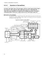 Предварительный просмотр 104 страницы Fujitsu SOFTUNE F2 MC-16 User Manual