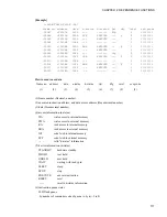 Предварительный просмотр 131 страницы Fujitsu SOFTUNE F2 MC-16 User Manual