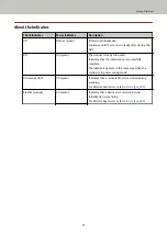 Preview for 17 page of Fujitsu SP-1120N Operator'S Manual