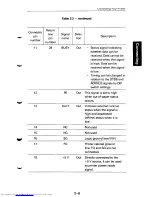 Предварительный просмотр 51 страницы Fujitsu SP320Q User Manual