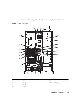 Preview for 59 page of Fujitsu SPARC Enterprise M3000 Installation Manual