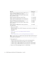 Предварительный просмотр 18 страницы Fujitsu SPARC Enterprise M3000 Xscf Reference Manual