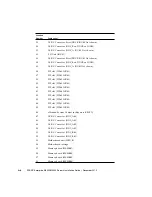 Предварительный просмотр 50 страницы Fujitsu SPARC Enterprise M4000 Installation Manual