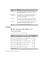 Предварительный просмотр 14 страницы Fujitsu SPARC Enterprise M4000 Reference Manual