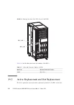 Предварительный просмотр 372 страницы Fujitsu SPARC Enterprise M8000 Service Manual