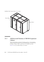 Предварительный просмотр 458 страницы Fujitsu SPARC Enterprise M8000 Service Manual