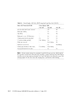 Preview for 516 page of Fujitsu SPARC Enterprise M8000 Service Manual