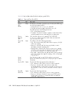 Preview for 50 page of Fujitsu SPARC Enterprise T2000 Service Manual