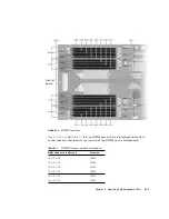 Preview for 119 page of Fujitsu SPARC Enterprise T2000 Service Manual