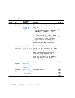 Preview for 164 page of Fujitsu SPARC Enterprise T2000 Service Manual