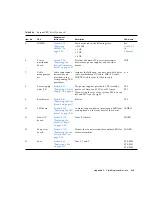 Preview for 165 page of Fujitsu SPARC Enterprise T2000 Service Manual