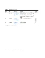 Preview for 166 page of Fujitsu SPARC Enterprise T2000 Service Manual