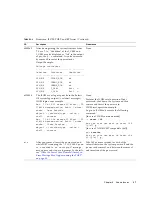 Предварительный просмотр 49 страницы Fujitsu SPARC Enterprise T5120 Product Notes