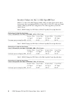 Предварительный просмотр 74 страницы Fujitsu SPARC Enterprise T5120 Product Notes