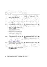 Предварительный просмотр 108 страницы Fujitsu SPARC Enterprise T5120 Product Notes