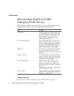 Preview for 28 page of Fujitsu SPARC Enterprise T5120 Service Manual