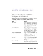 Preview for 29 page of Fujitsu SPARC Enterprise T5120 Service Manual