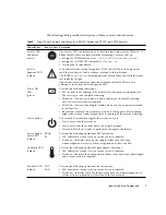 Preview for 33 page of Fujitsu SPARC Enterprise T5120 Service Manual