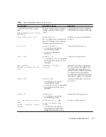 Preview for 53 page of Fujitsu SPARC Enterprise T5120 Service Manual