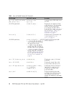 Preview for 54 page of Fujitsu SPARC Enterprise T5120 Service Manual