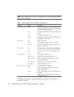 Preview for 62 page of Fujitsu SPARC Enterprise T5120 Service Manual