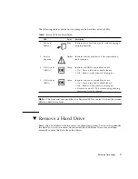 Preview for 97 page of Fujitsu SPARC Enterprise T5120 Service Manual