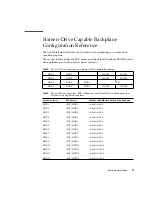 Preview for 105 page of Fujitsu SPARC Enterprise T5120 Service Manual