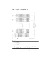 Preview for 123 page of Fujitsu SPARC Enterprise T5120 Service Manual