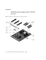 Preview for 208 page of Fujitsu SPARC Enterprise T5120 Service Manual