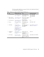 Preview for 209 page of Fujitsu SPARC Enterprise T5120 Service Manual